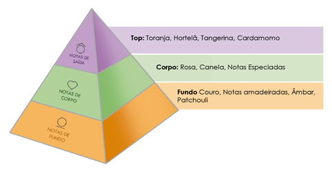 men04piramide